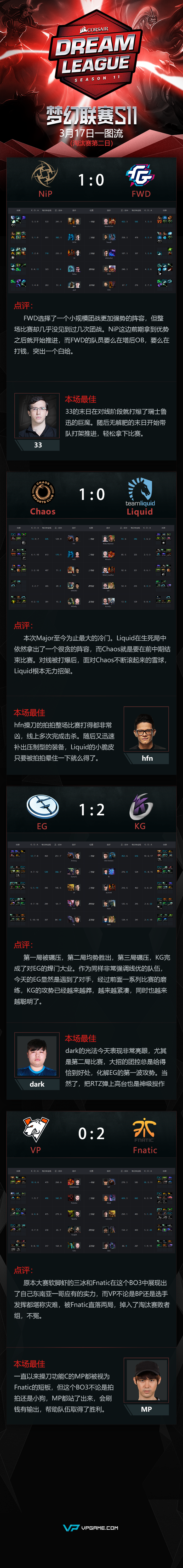 关于冷门频出!Dota2战况跌宕起伏的信息 关于冷门频出!Dota2战况跌宕起伏的信息