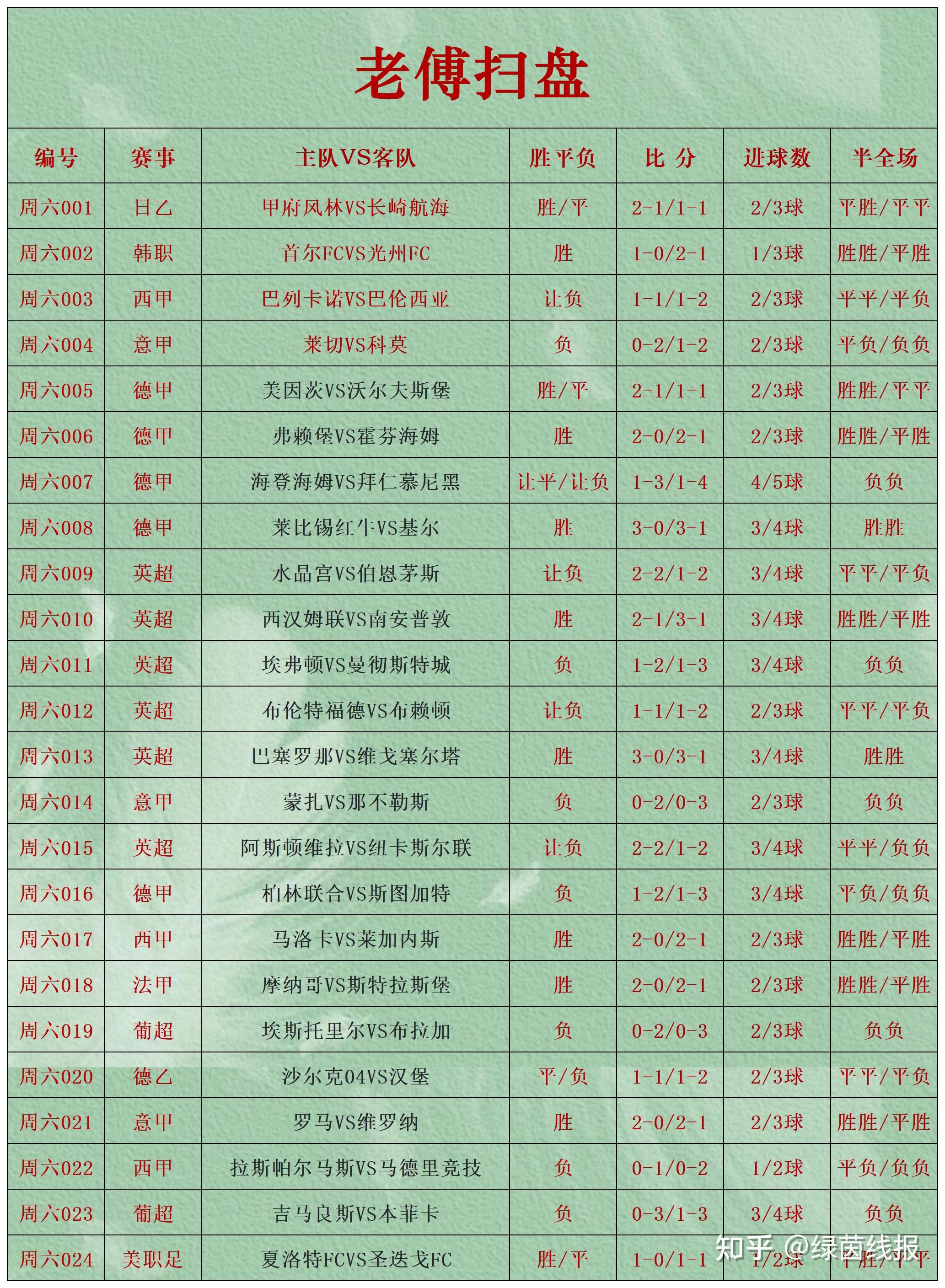 关于足球赔率刷新纪录,竞猜热度飙升的信息 关于足球赔率刷新纪录,竞猜热度飙升的信息